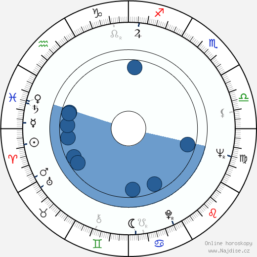 Judith Guest wikipedie, horoscope, astrology, instagram