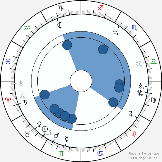 Judith Henry wikipedie, horoscope, astrology, instagram