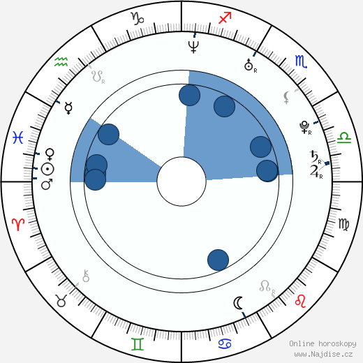 Judith Hoersch wikipedie, horoscope, astrology, instagram