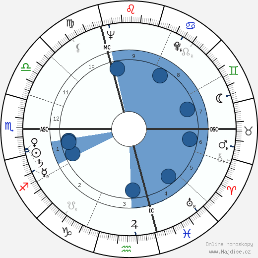 Judith Magre wikipedie, horoscope, astrology, instagram