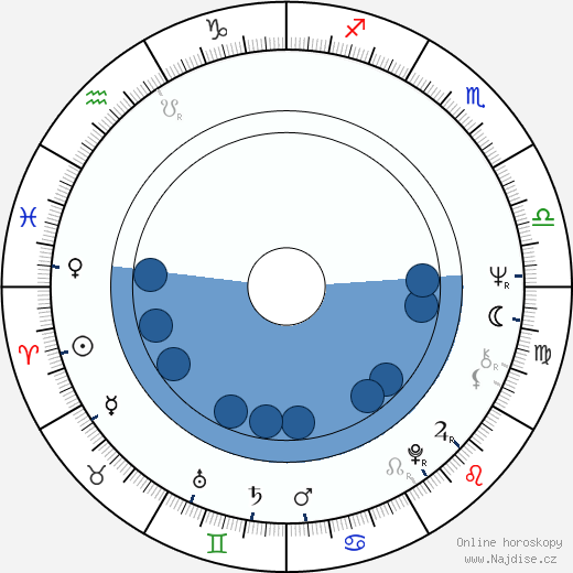 Judith McConnell wikipedie, horoscope, astrology, instagram