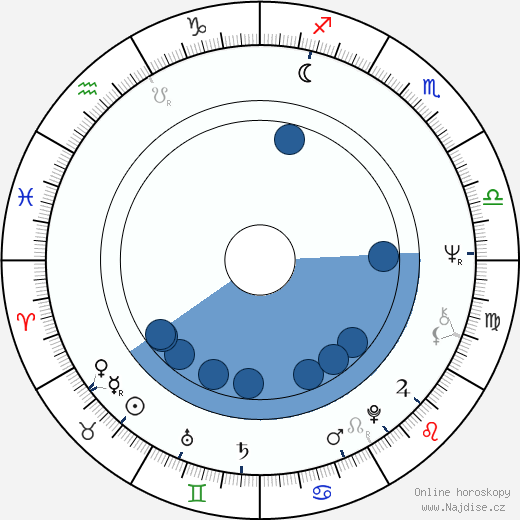 Judith McNaught wikipedie, horoscope, astrology, instagram