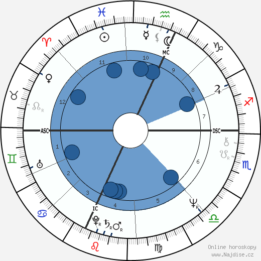 Judith Przcdpelski wikipedie, horoscope, astrology, instagram