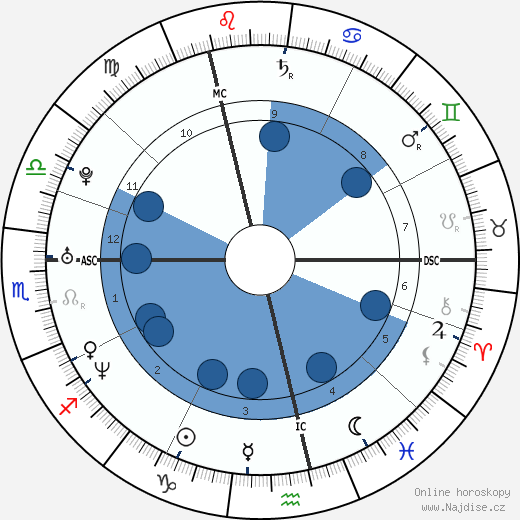 Judith Rakers wikipedie, horoscope, astrology, instagram