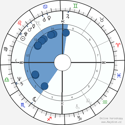 Judith Regan wikipedie, horoscope, astrology, instagram