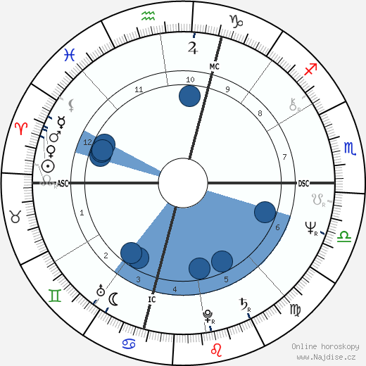 Judith Resnik wikipedie, horoscope, astrology, instagram