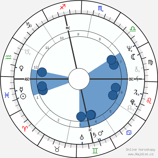 Judith Richardson wikipedie, horoscope, astrology, instagram