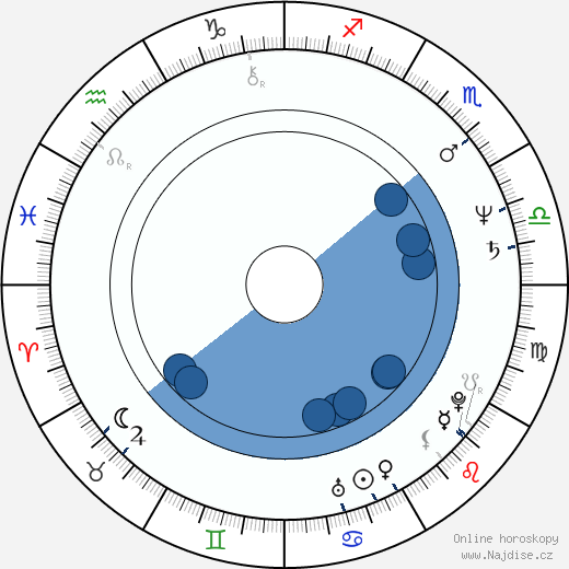 Judson Earney Scott wikipedie, horoscope, astrology, instagram
