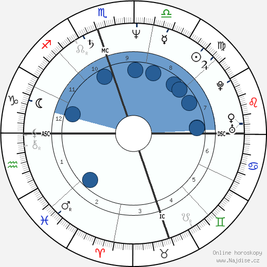 Judy Blumberg wikipedie, horoscope, astrology, instagram