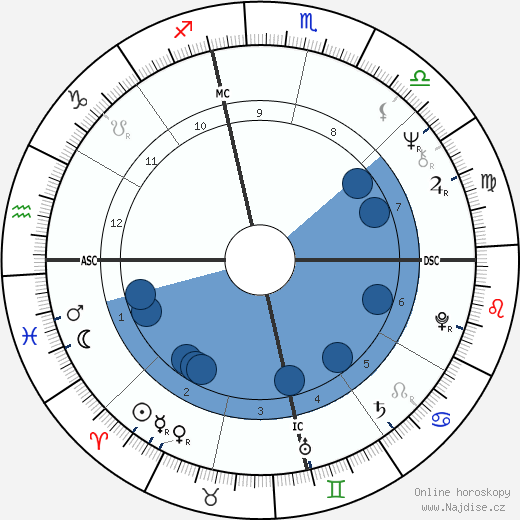 Judy Burnett wikipedie, horoscope, astrology, instagram
