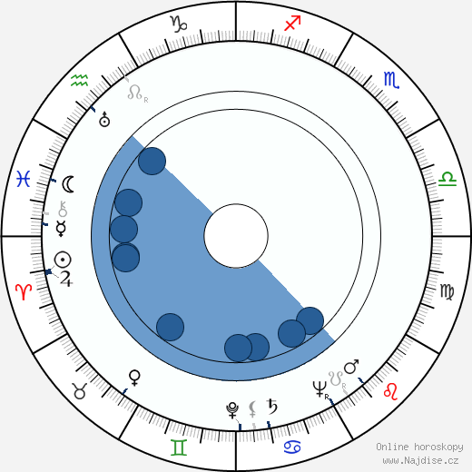 Judy Campbell wikipedie, horoscope, astrology, instagram