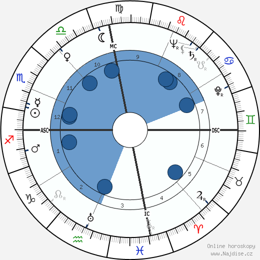 Judy Canova wikipedie, horoscope, astrology, instagram