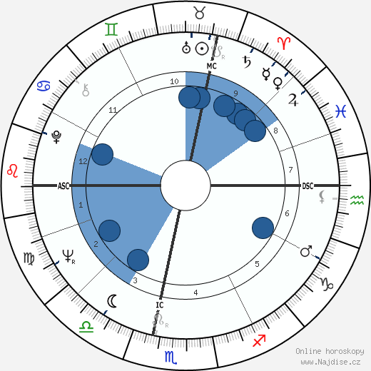 Judy Collins wikipedie, horoscope, astrology, instagram