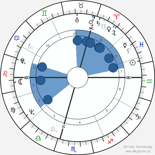 Judy Cornwell wikipedie, horoscope, astrology, instagram