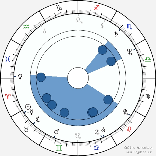 Judy Davis wikipedie, horoscope, astrology, instagram