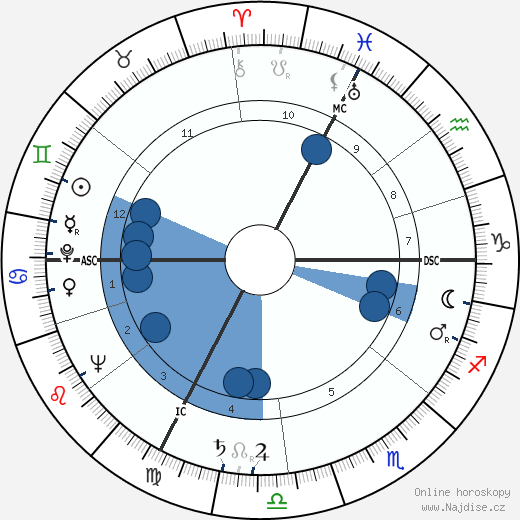 Judy Garland wikipedie, horoscope, astrology, instagram