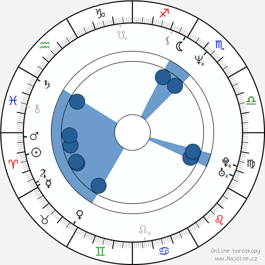 Judy Green wikipedie, horoscope, astrology, instagram