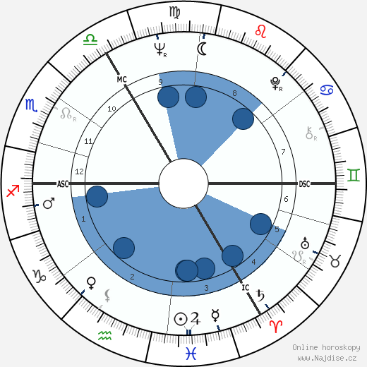 Judy Grinham wikipedie, horoscope, astrology, instagram