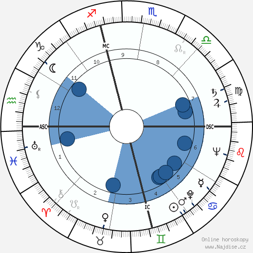 Judy Holliday wikipedie, horoscope, astrology, instagram