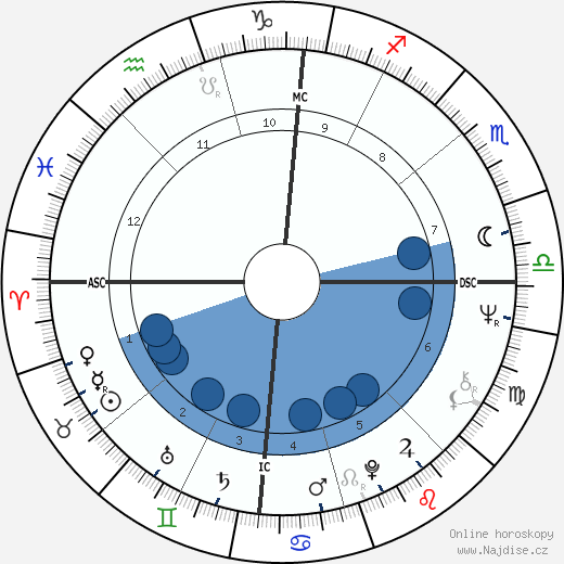 Judy Johns wikipedie, horoscope, astrology, instagram