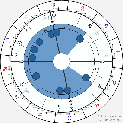 Judy Lewis wikipedie, horoscope, astrology, instagram
