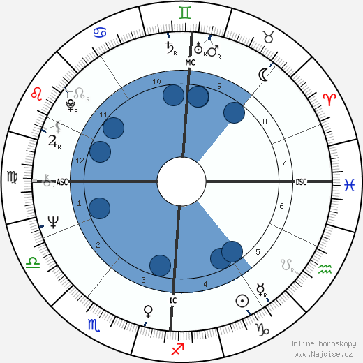 Judy Winter wikipedie, horoscope, astrology, instagram