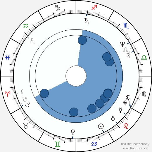 Júdži Nomi wikipedie, horoscope, astrology, instagram