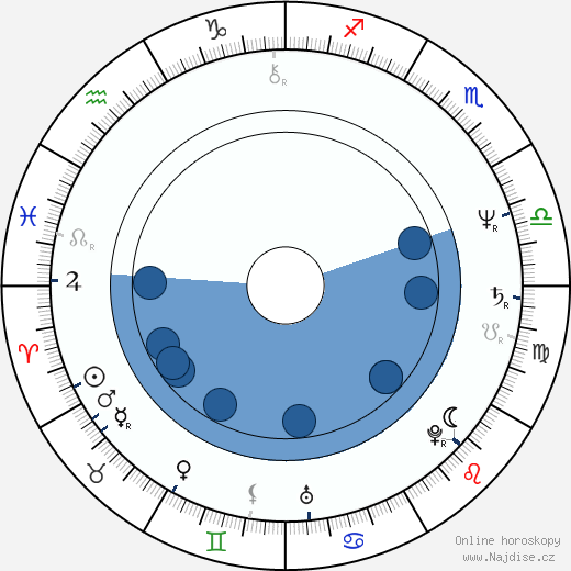 Juha Kandolin wikipedie, horoscope, astrology, instagram