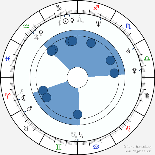 Juha Lind wikipedie, horoscope, astrology, instagram