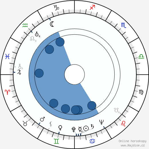 Juha Mannerkorpi wikipedie, horoscope, astrology, instagram