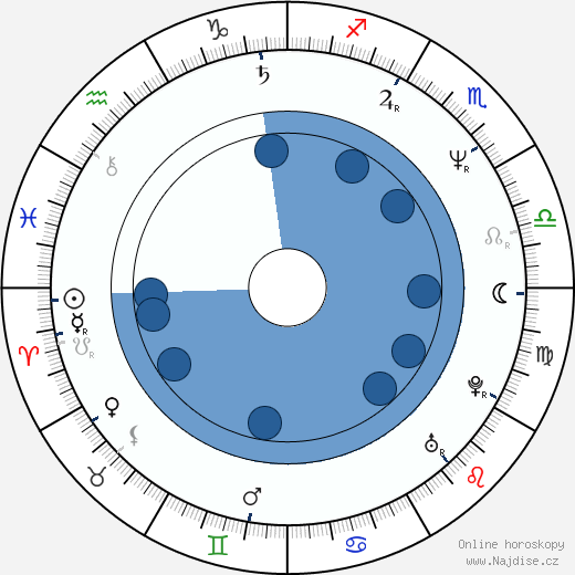 Juha Torvinen wikipedie, horoscope, astrology, instagram