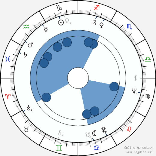 Juhani Alaranta wikipedie, horoscope, astrology, instagram