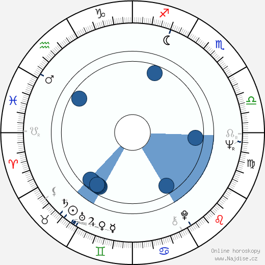 Juhani Peltonen wikipedie, horoscope, astrology, instagram