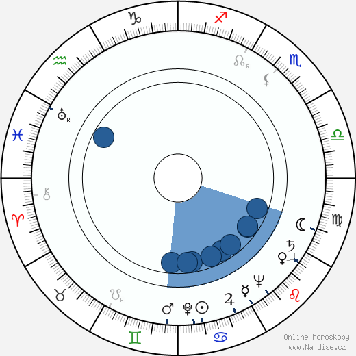 Juho Alvas wikipedie, horoscope, astrology, instagram