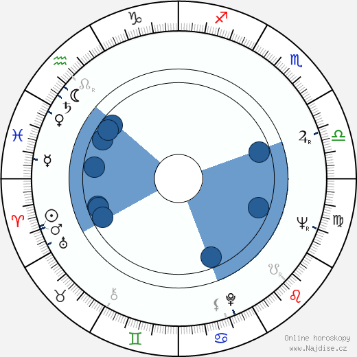 Juho Gartz wikipedie, horoscope, astrology, instagram