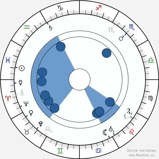 Juho Rissanen wikipedie, horoscope, astrology, instagram