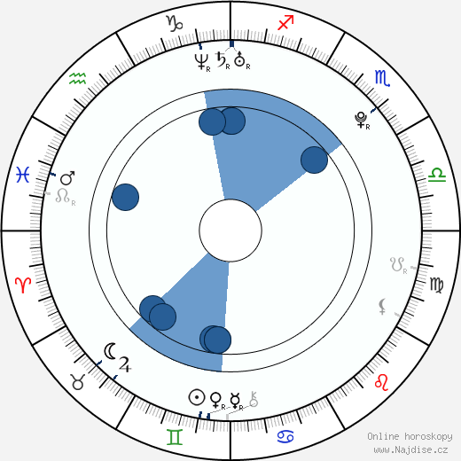 Jui Aragaki wikipedie, horoscope, astrology, instagram