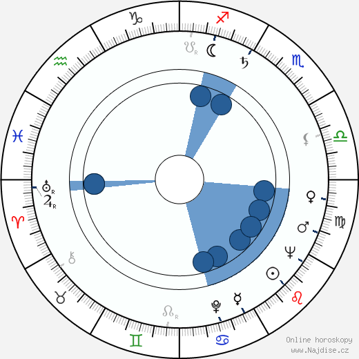 Juij Kazakov wikipedie, horoscope, astrology, instagram
