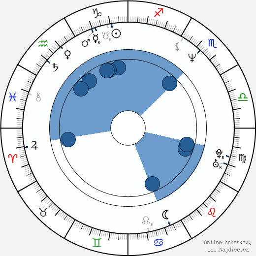Jukari Óšima wikipedie, horoscope, astrology, instagram
