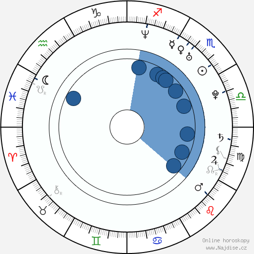 Jukie Nakama wikipedie, horoscope, astrology, instagram