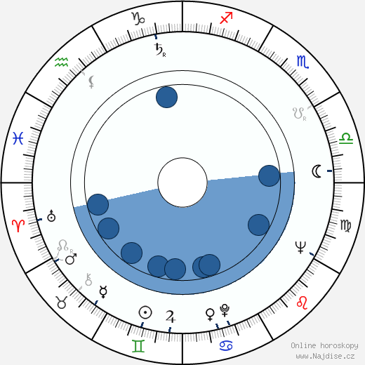 Jukka Haavisto wikipedie, horoscope, astrology, instagram