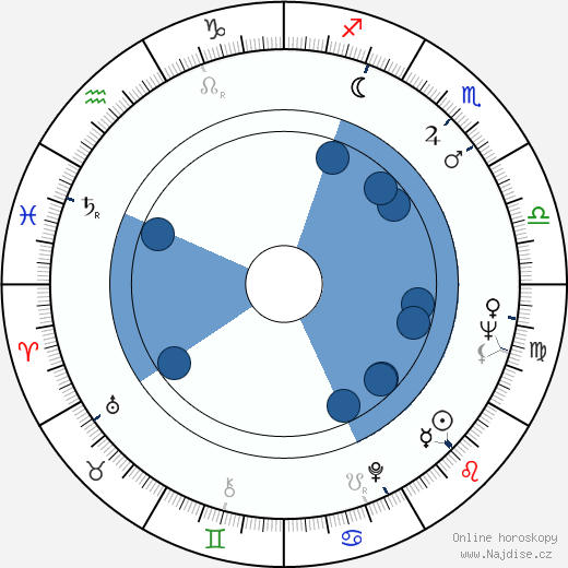 Jukka Rusi wikipedie, horoscope, astrology, instagram