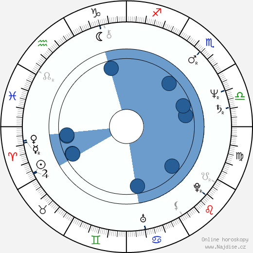 Jukka Tolonen wikipedie, horoscope, astrology, instagram