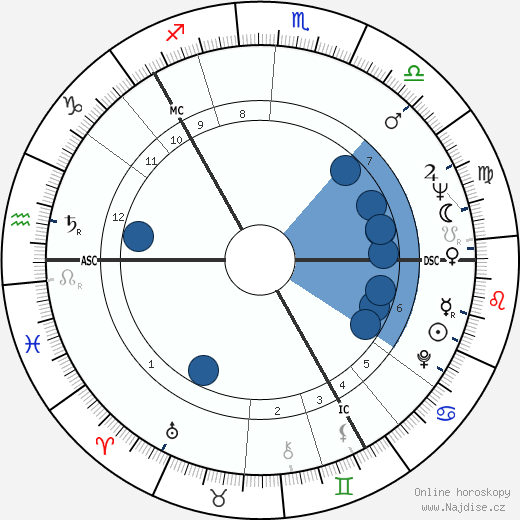 Jukka Virtanen wikipedie, horoscope, astrology, instagram