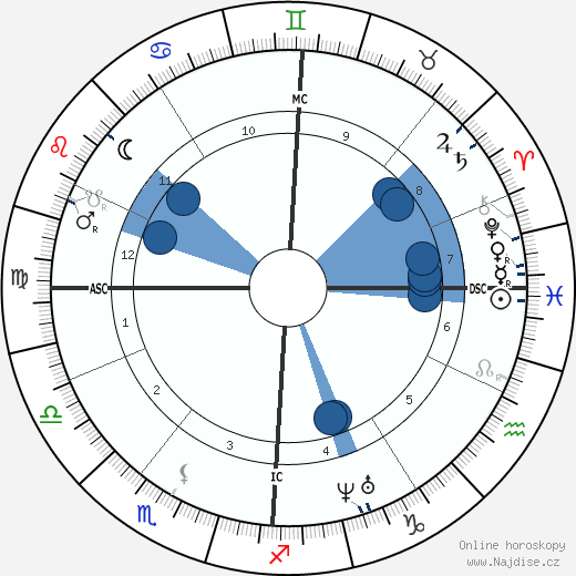 Jules Antoine Lissajous wikipedie, horoscope, astrology, instagram