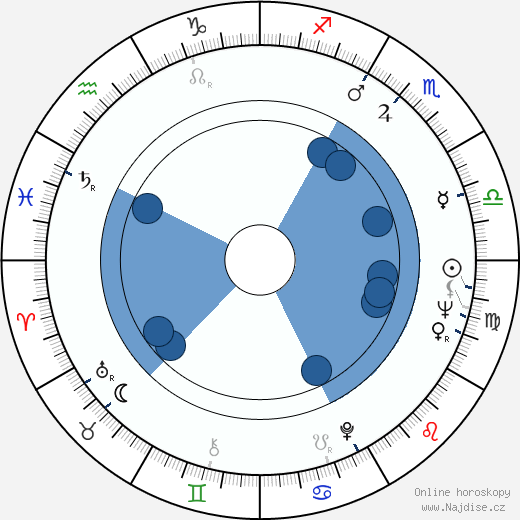 Jules Bass wikipedie, horoscope, astrology, instagram
