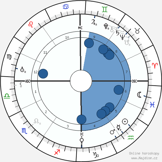 Jules Berry wikipedie, horoscope, astrology, instagram
