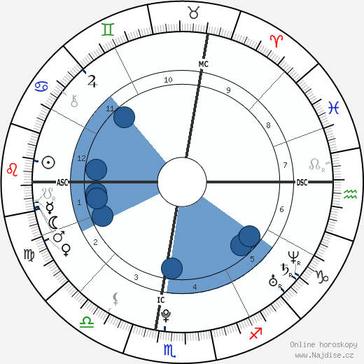 Jules Bianchi wikipedie, horoscope, astrology, instagram