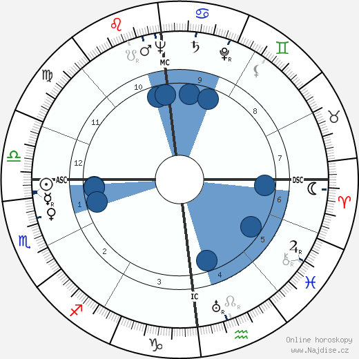 Jules Bigot wikipedie, horoscope, astrology, instagram