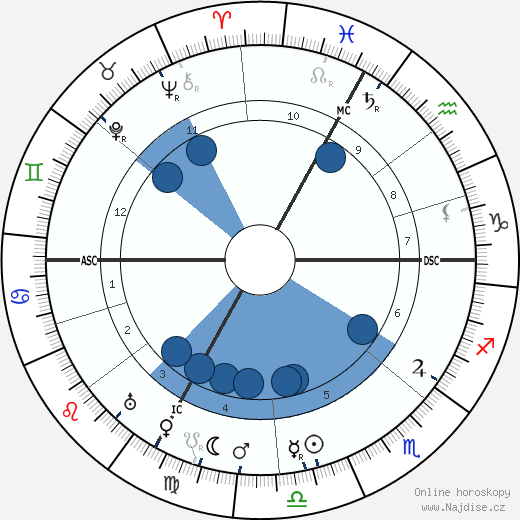 Jules Bonnot wikipedie, horoscope, astrology, instagram